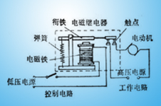 繼電器工作原理和發(fā)展歷史有那些？